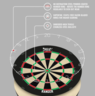 RANGER BRISTLE DARTBOARD - SHOT