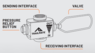 GAS TRANSFER FUEL ADAPTOR - TRAILMATE