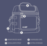 24 CAN PRO SOFT COOLER SKY BLUE